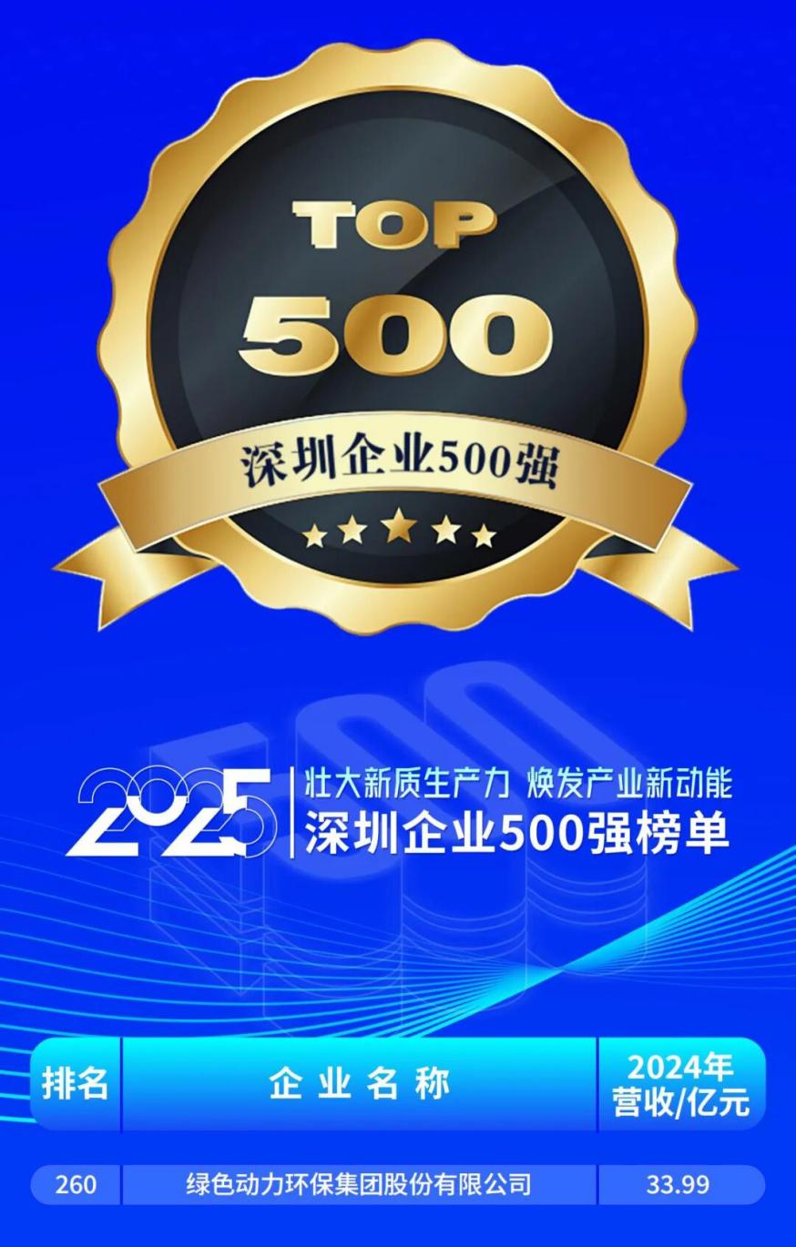 6008集团强势蝉联深圳企业500强并位列效益百强榜第76位