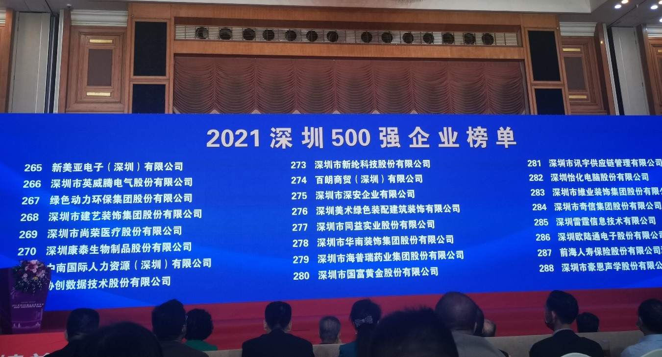 6008集团上榜2021深圳企业500强